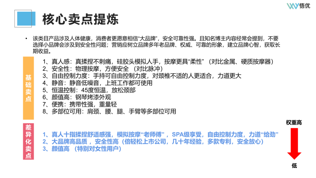 广告人干货库 如何投前做好市场调研/竞品分析?-广告人干货库
