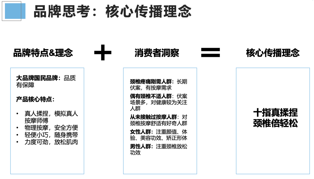 广告人干货库 如何投前做好市场调研/竞品分析?-广告人干货库