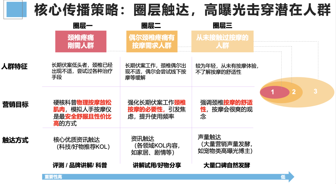 广告人干货库 如何投前做好市场调研/竞品分析?-广告人干货库
