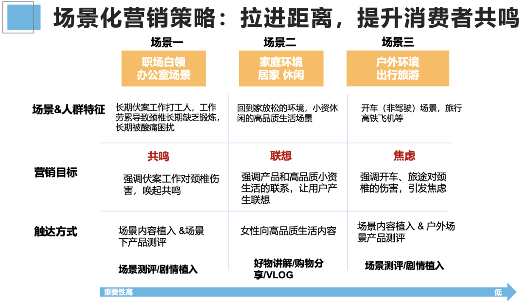 广告人干货库 如何投前做好市场调研/竞品分析?-广告人干货库