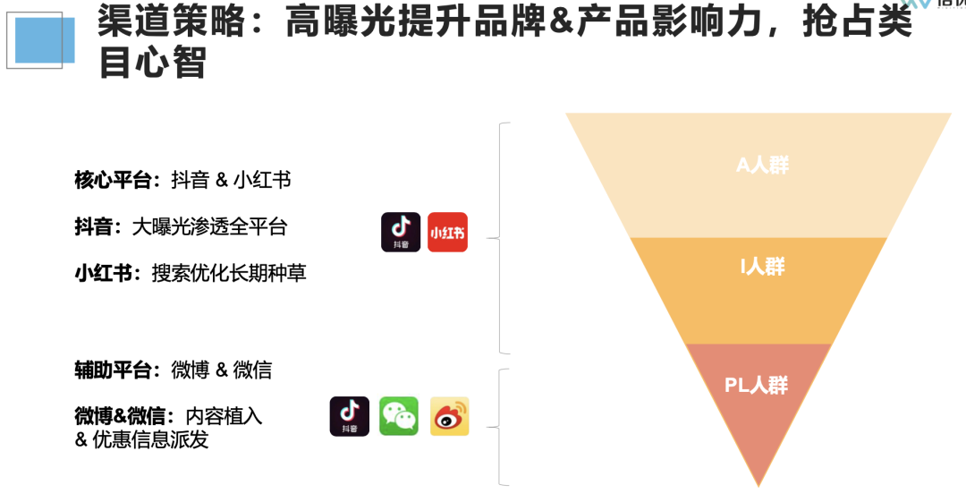 广告人干货库 如何投前做好市场调研/竞品分析?-广告人干货库