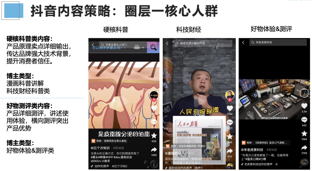 广告人干货库 如何投前做好市场调研/竞品分析?-广告人干货库