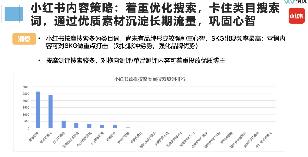 广告人干货库 如何投前做好市场调研/竞品分析?-广告人干货库