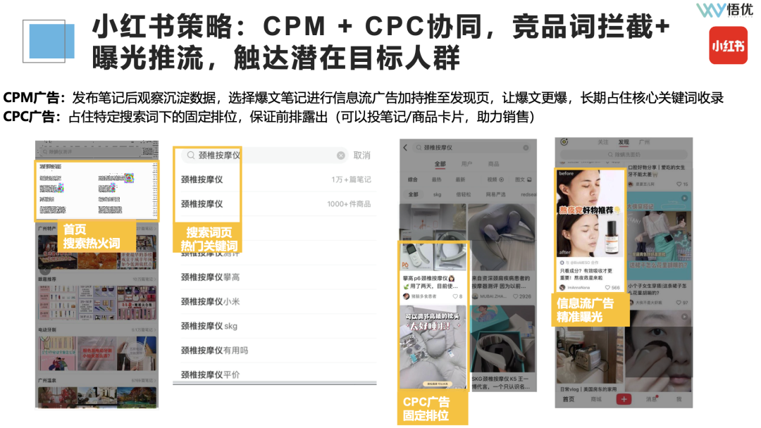 广告人干货库 如何投前做好市场调研/竞品分析?-广告人干货库