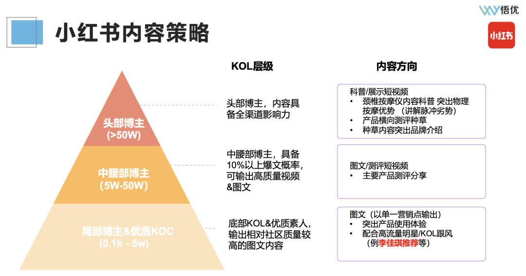 广告人干货库 如何投前做好市场调研/竞品分析?-广告人干货库
