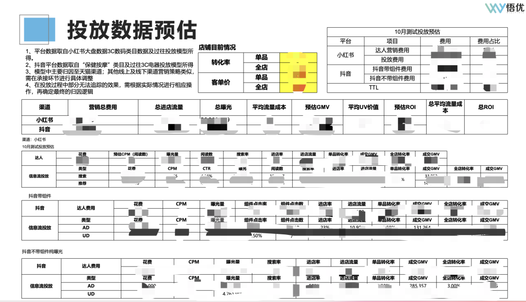 广告人干货库 如何投前做好市场调研/竞品分析?-广告人干货库