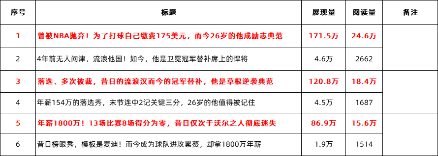广告人干货库