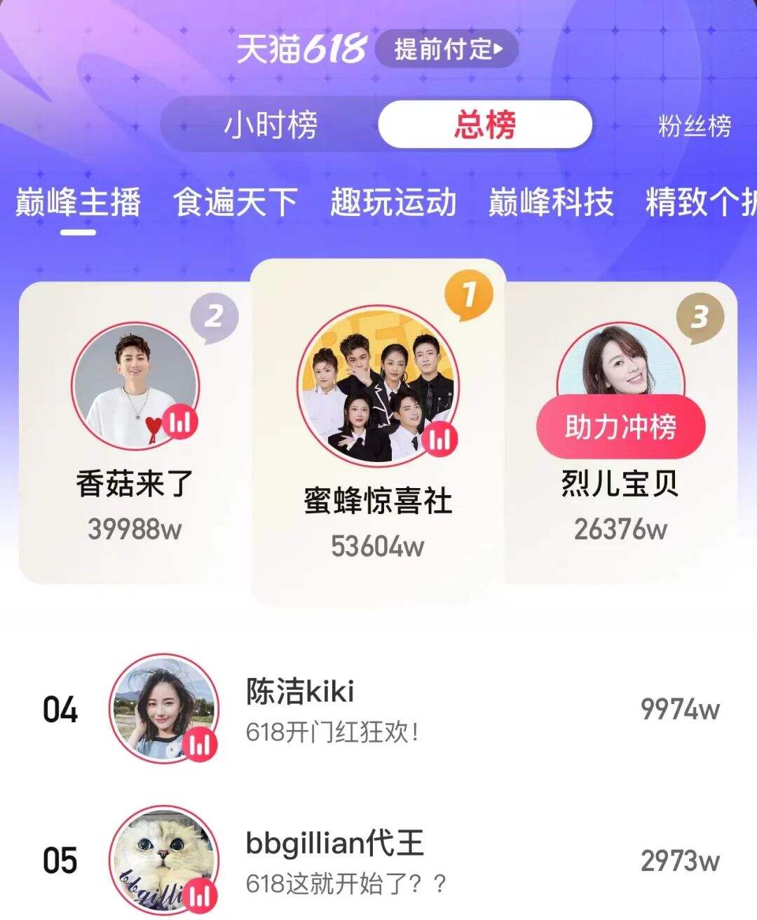广告人干货库 300万库存无处消耗,没有李佳琦的618,品牌何去何从?-广告人干货库