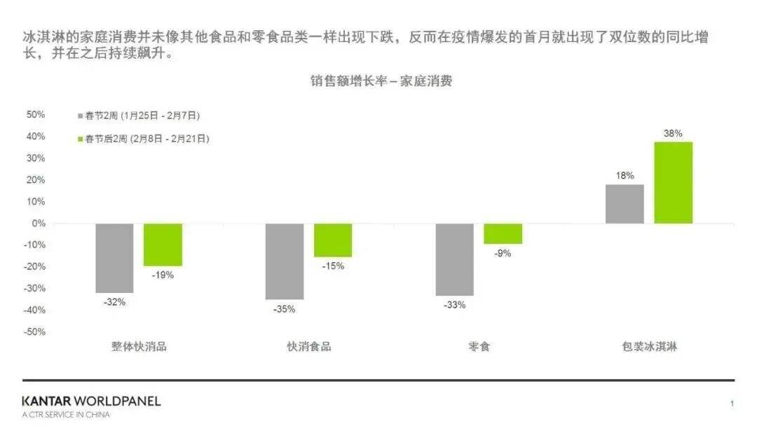 广告人干货库 巨头加码,4岁钟薛高如何突破重围?-广告人干货库
