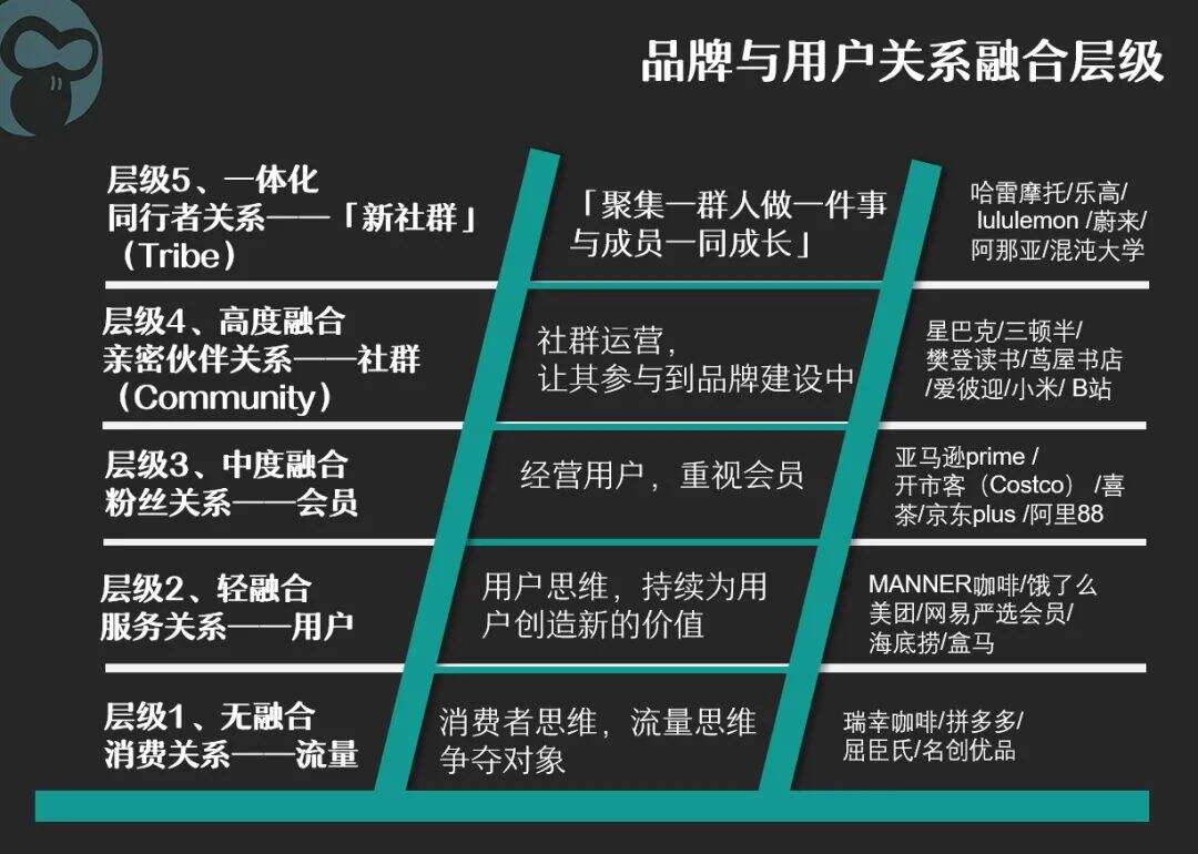 广告人干货库 广告人干货库