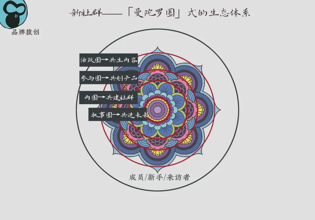 广告人干货库 广告人干货库