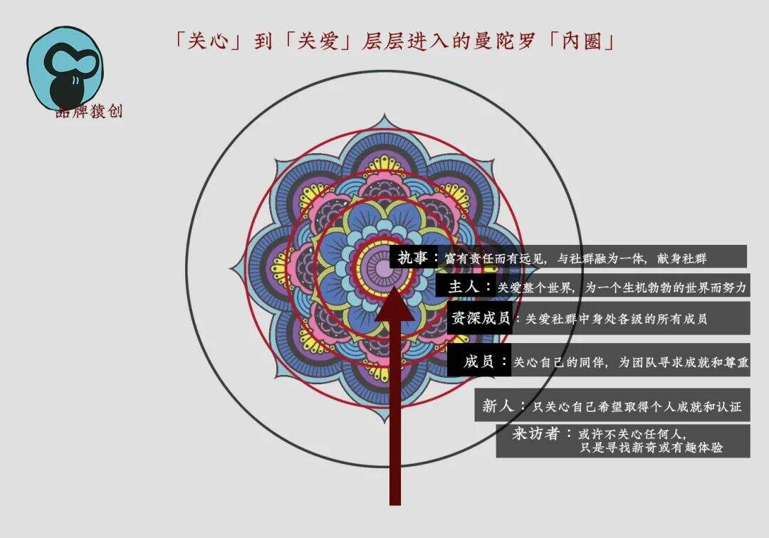 广告人干货库 广告人干货库