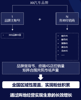 广告人干货库 广告人干货库