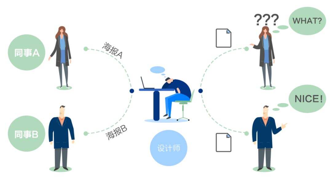 广告人干货库 广告人干货库