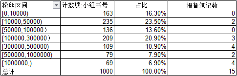 广告人干货库