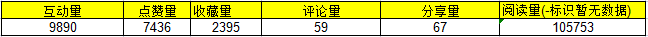 广告人干货库