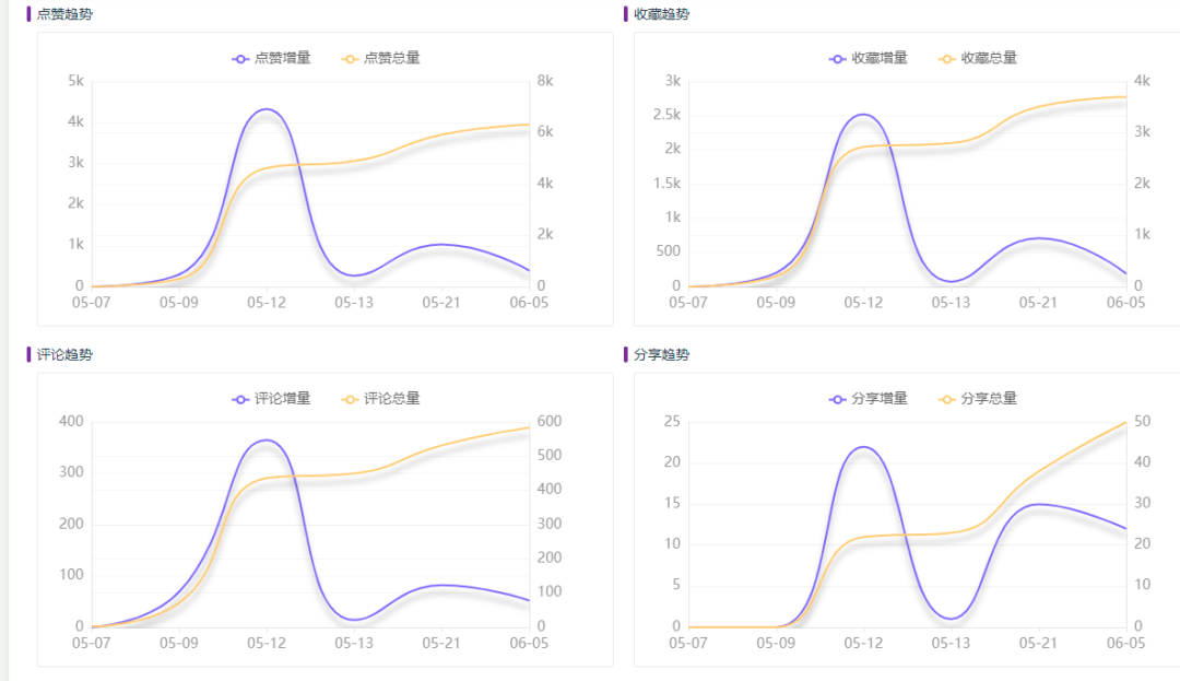 广告人干货库