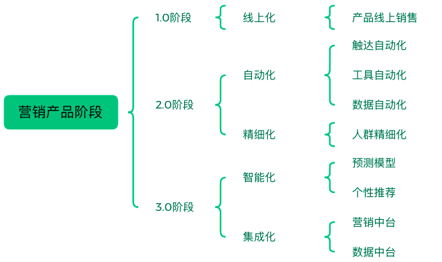 广告人干货库 广告人干货库