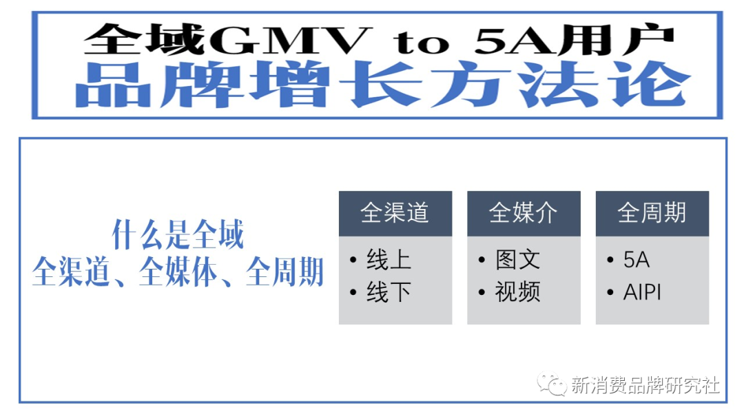 新消费品牌：5A增长方法论（8000字，需耐心）-广告人干货库