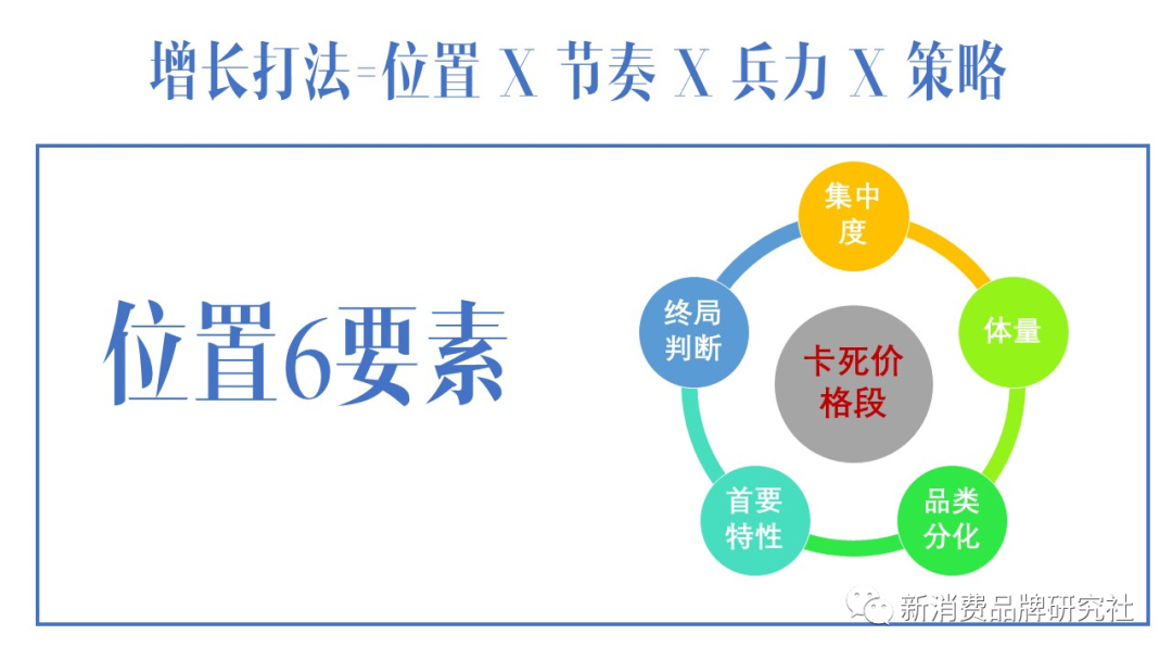 新消费品牌：5A增长方法论（8000字，需耐心）-广告人干货库