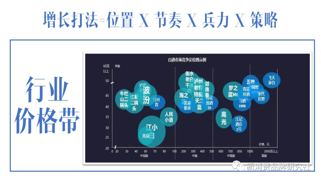 新消费品牌：5A增长方法论（8000字，需耐心）-广告人干货库