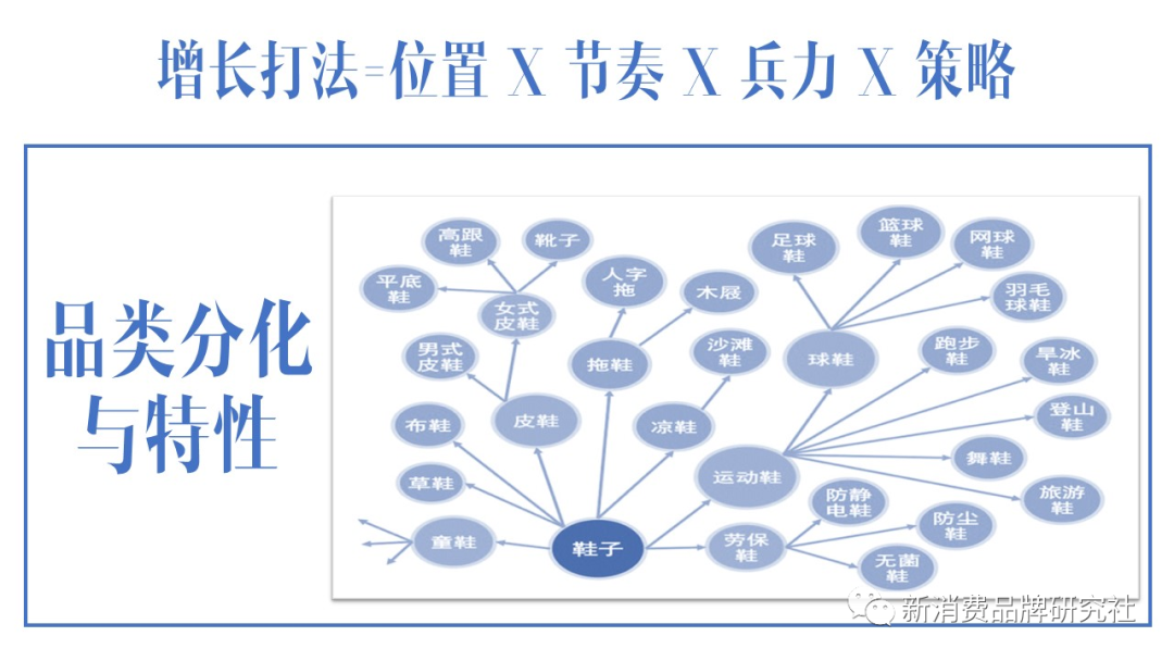 新消费品牌：5A增长方法论（8000字，需耐心）-广告人干货库