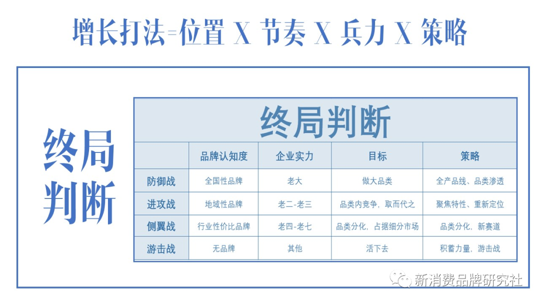 新消费品牌：5A增长方法论（8000字，需耐心）-广告人干货库