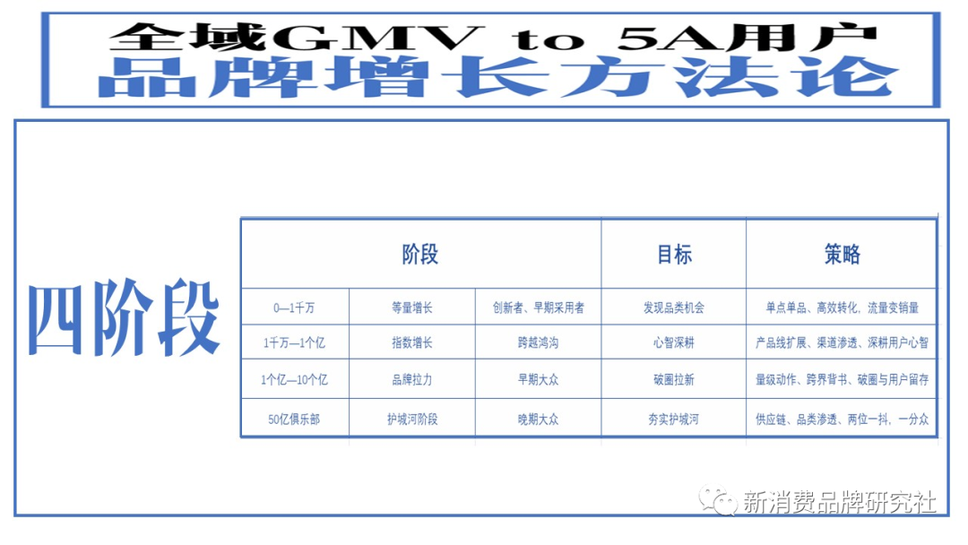 新消费品牌：5A增长方法论（8000字，需耐心）-广告人干货库