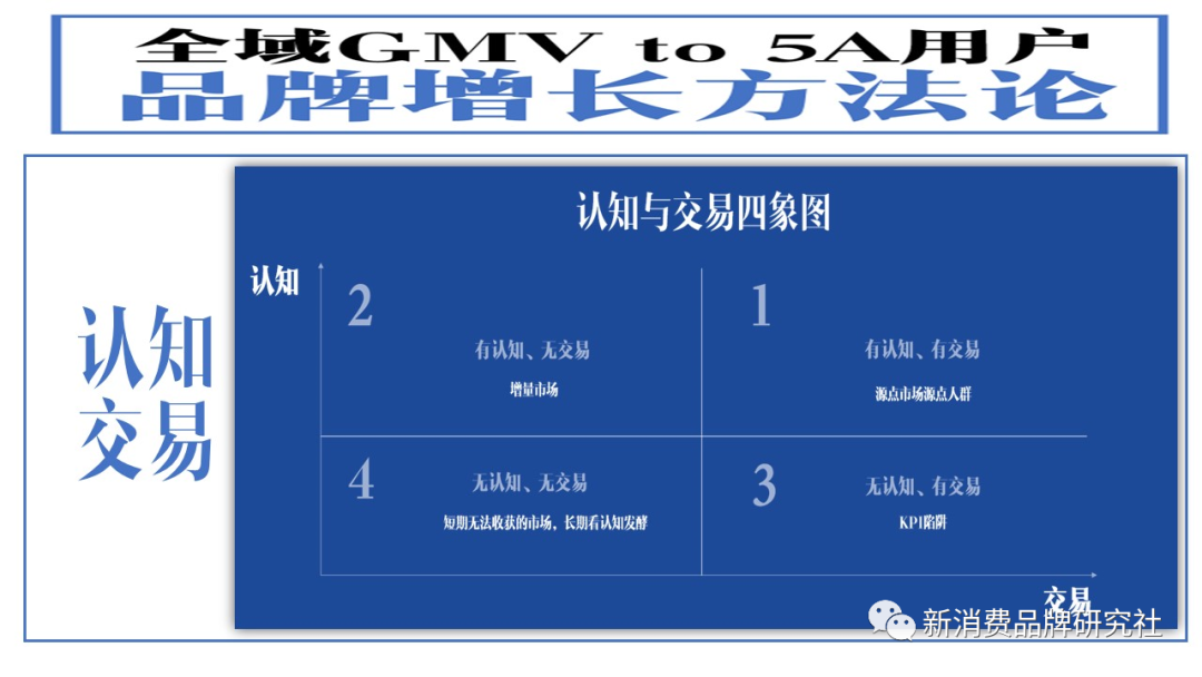 新消费品牌：5A增长方法论（8000字，需耐心）-广告人干货库