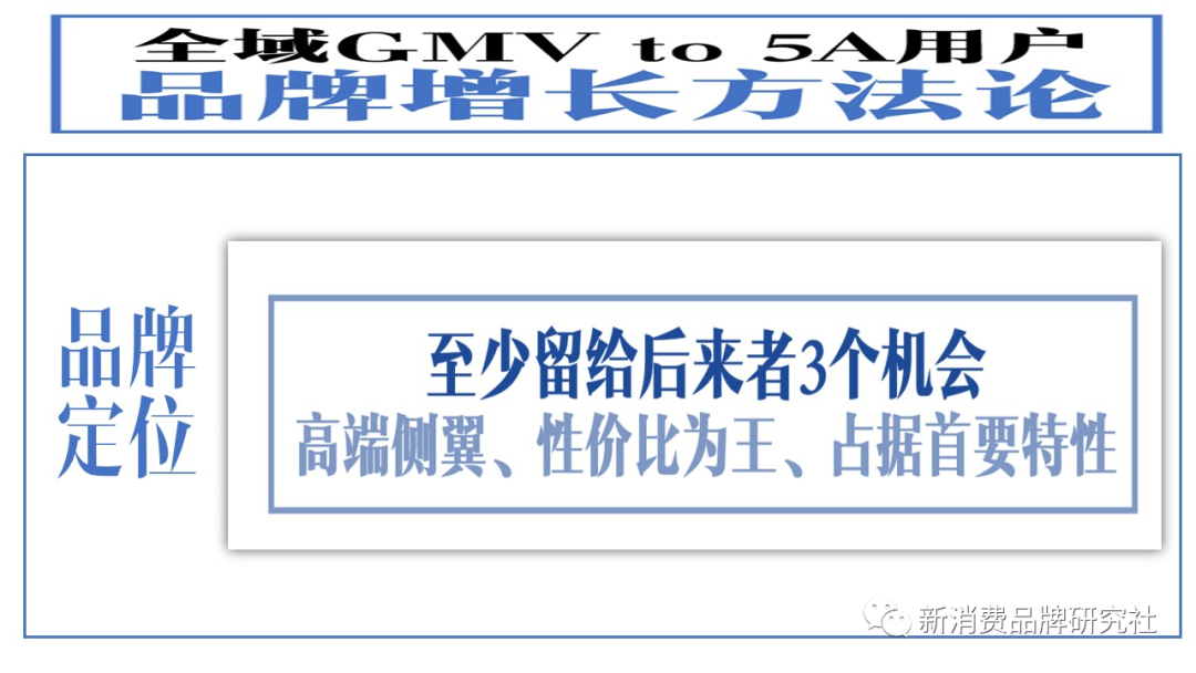 新消费品牌：5A增长方法论（8000字，需耐心）-广告人干货库