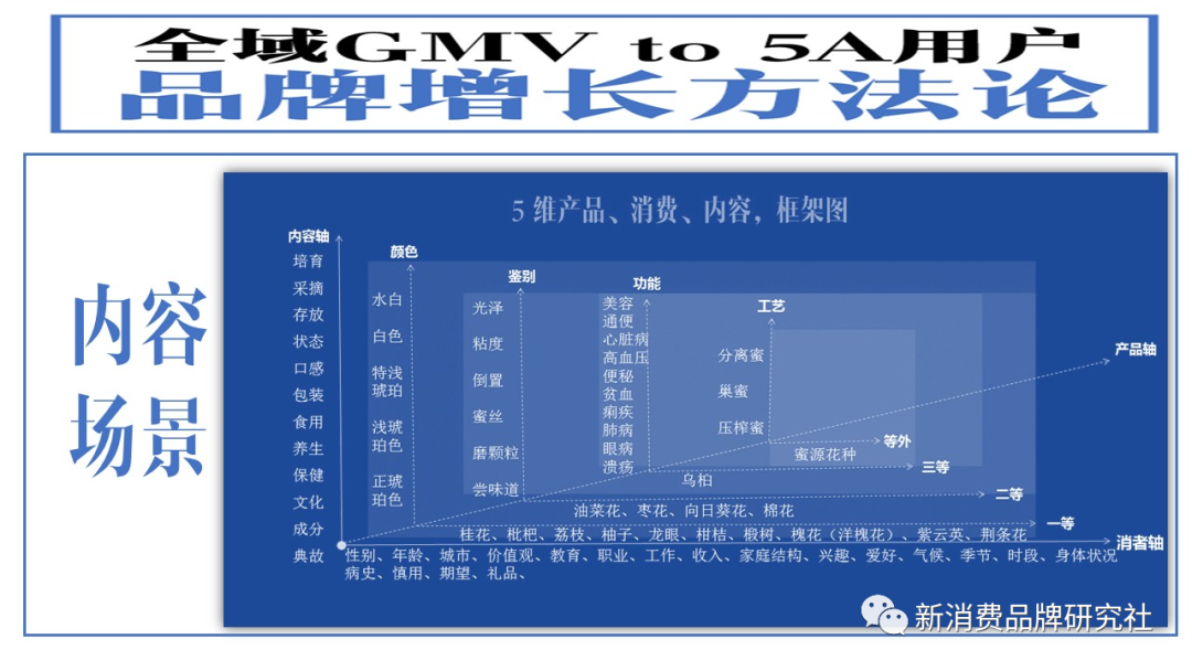 新消费品牌：5A增长方法论（8000字，需耐心）-广告人干货库