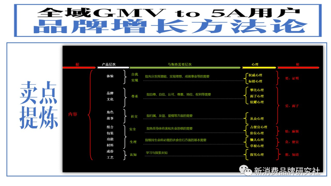 新消费品牌：5A增长方法论（8000字，需耐心）-广告人干货库