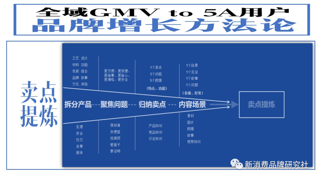 新消费品牌：5A增长方法论（8000字，需耐心）-广告人干货库