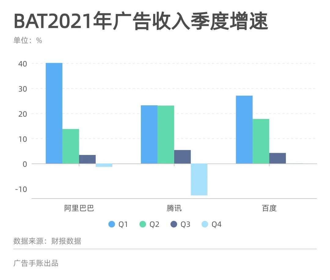 广告人干货库 过去10周,我们跟踪了全球广告业的39件大事-广告人干货库