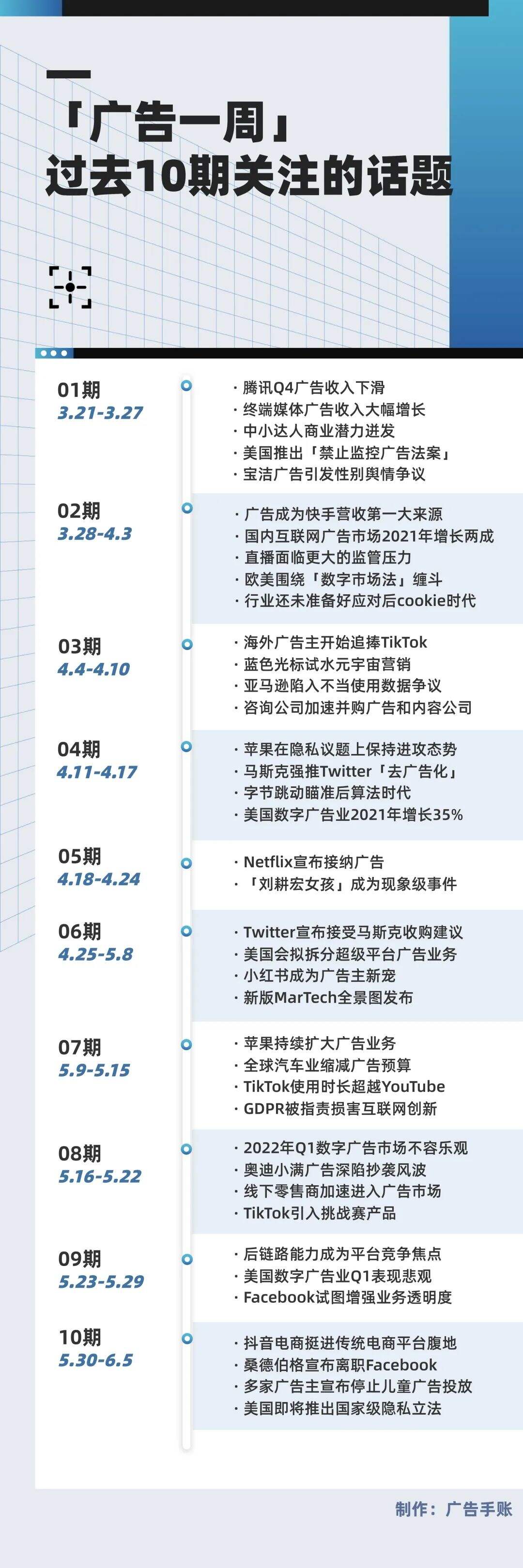 广告人干货库 过去10周,我们跟踪了全球广告业的39件大事-广告人干货库