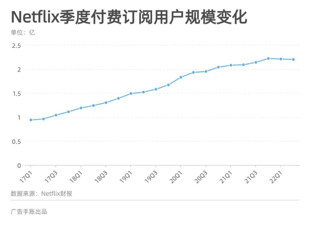 广告人干货库 过去10周,我们跟踪了全球广告业的39件大事-广告人干货库