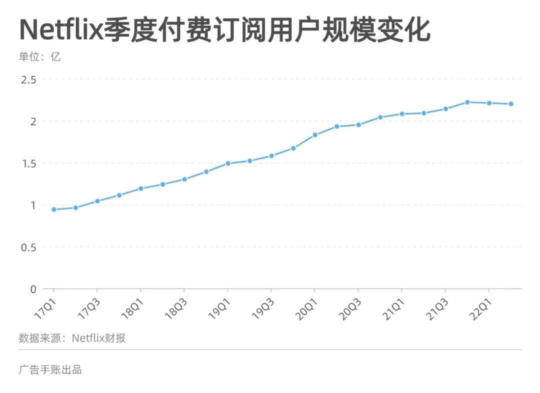 广告人干货库