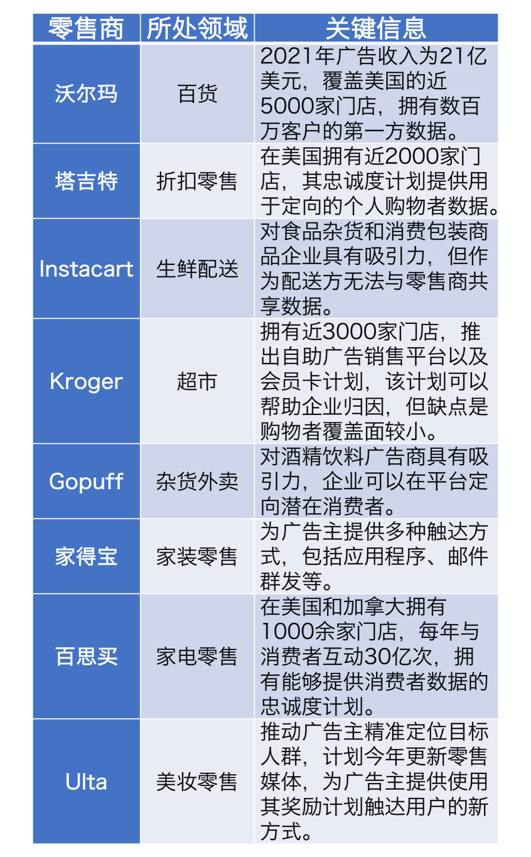 广告人干货库 过去10周,我们跟踪了全球广告业的39件大事-广告人干货库