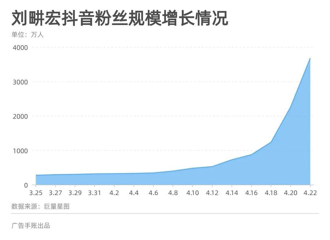 广告人干货库