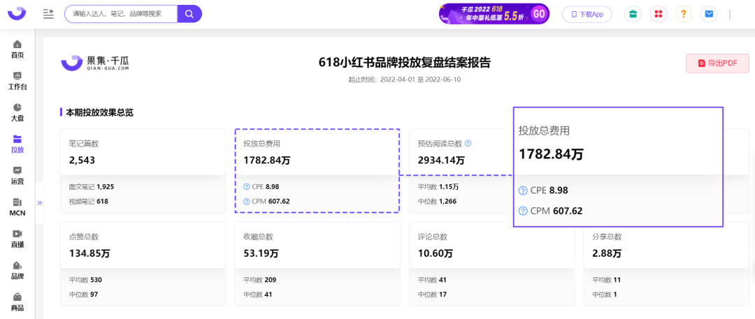 广告人干货库 小红书投放越多ROI越低?请查收这份618复盘攻略!-广告人干货库