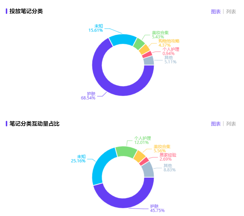 广告人干货库 小红书投放越多ROI越低?请查收这份618复盘攻略!-广告人干货库
