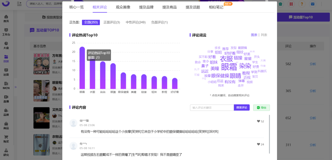 广告人干货库 小红书投放越多ROI越低?请查收这份618复盘攻略!-广告人干货库