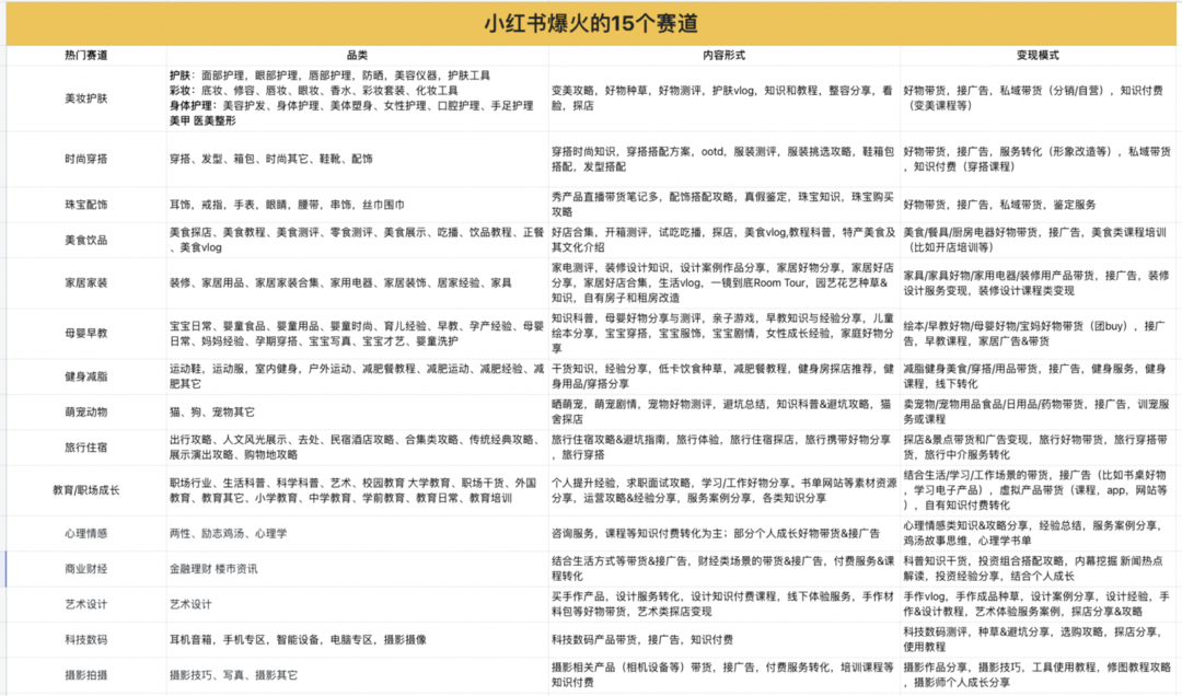 广告人干货库 小红书问答手册V1.0:一份关于账号定位、引流、违规、投放的小红书百科-广告人干货库