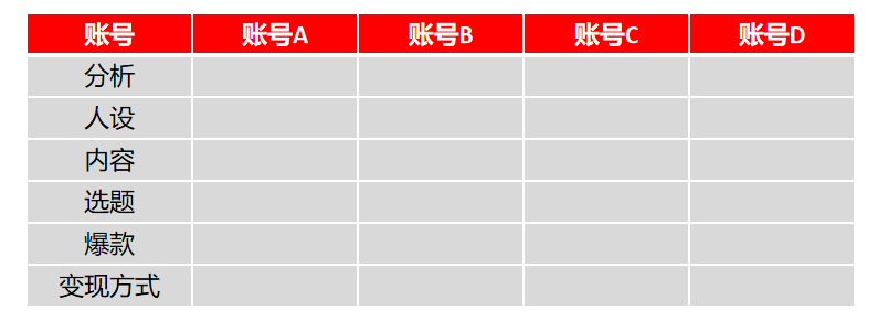 广告人干货库 小红书问答手册V1.0:一份关于账号定位、引流、违规、投放的小红书百科-广告人干货库