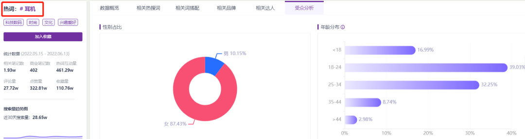 广告人干货库 小红书问答手册V1.0:一份关于账号定位、引流、违规、投放的小红书百科-广告人干货库