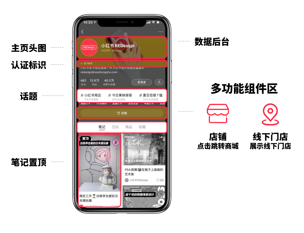 广告人干货库 小红书问答手册V1.0:一份关于账号定位、引流、违规、投放的小红书百科-广告人干货库