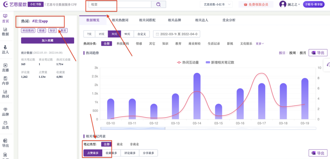 广告人干货库 小红书问答手册V1.0:一份关于账号定位、引流、违规、投放的小红书百科-广告人干货库
