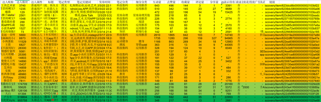 广告人干货库 小红书问答手册V1.0:一份关于账号定位、引流、违规、投放的小红书百科-广告人干货库