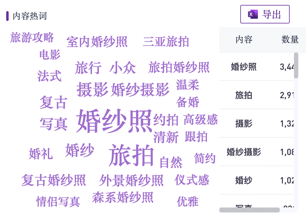 广告人干货库 小红书问答手册V1.0:一份关于账号定位、引流、违规、投放的小红书百科-广告人干货库