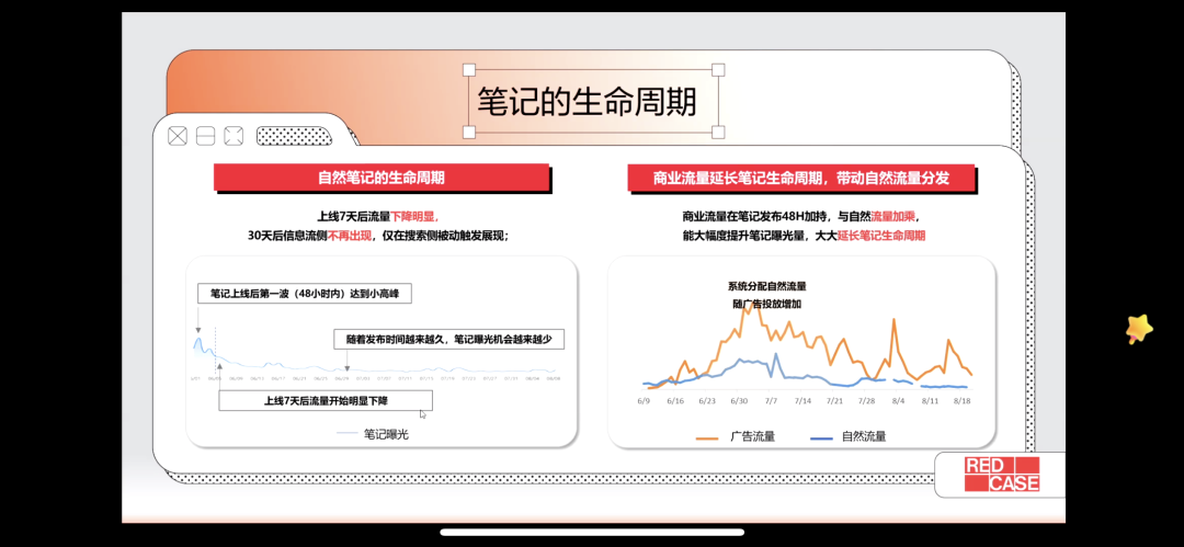 广告人干货库 小红书问答手册V1.0:一份关于账号定位、引流、违规、投放的小红书百科-广告人干货库